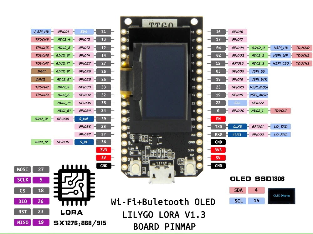 TTGO LoRa V1.3 ESP32 SX1276 868Mhz WIFI Wireless Bluetooth Module 0.96 Inch OLED Screen (Q310)