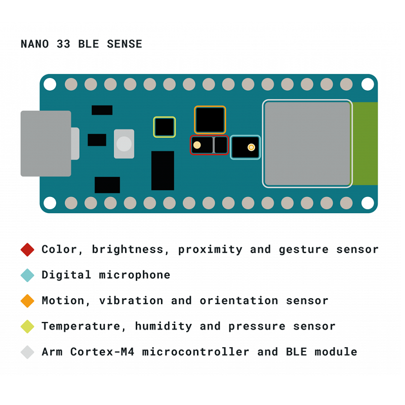 Arduino Nano BLE Sense (Rev-2) with Headers
