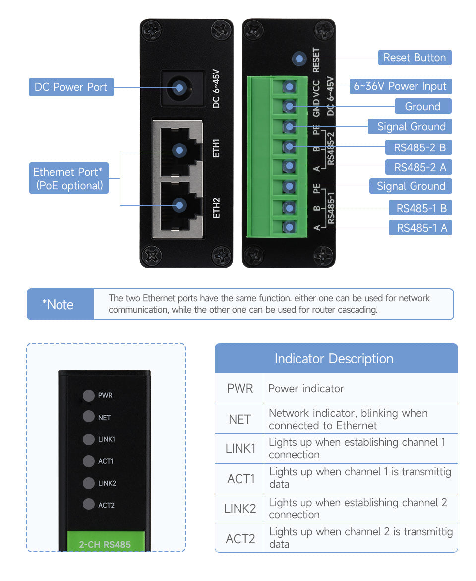 2-Ch RS485 to RJ45 Ethernet Serial Server, Dual channels RS485 independent operation With POE Ethernet Ports