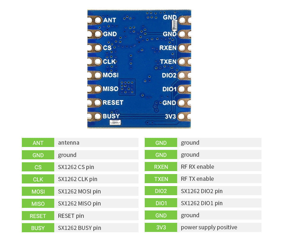 Core1262-868M Core1262-HF LoRa Module, SX1262, Anti-Interference, EU868 Band