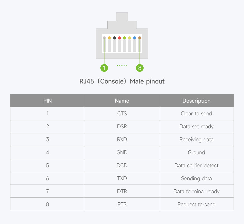 Industrial USB To RJ45 Console Cable, USB Type A to RJ45 Console Male Port, Original FT232RL Chip, Cable Length 1.8m