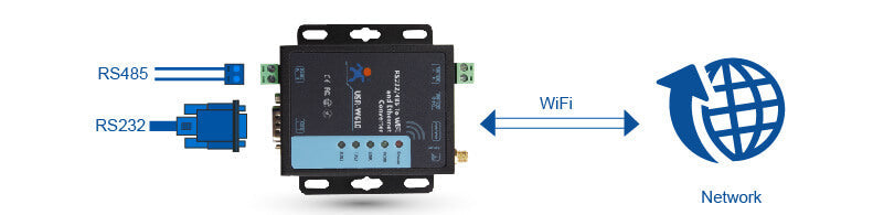 USR-W610 Industrial RS485/ RS232 to WiFi / Ethernet Converter