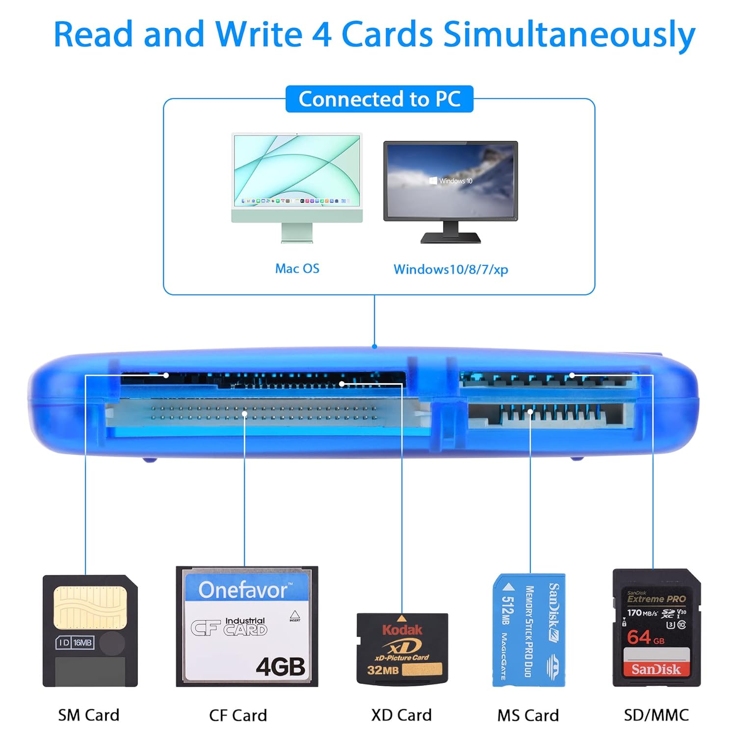 Onefavor SmartMedia Cards Reader Writer, All-in-1 USB Universal Multi Card Adapter Slim Hub Read Smart Media SD, XD, CF, MMC, MS Pro Duo, Camera Flash Memory Cards Reader for Windows, Mac, Linux
