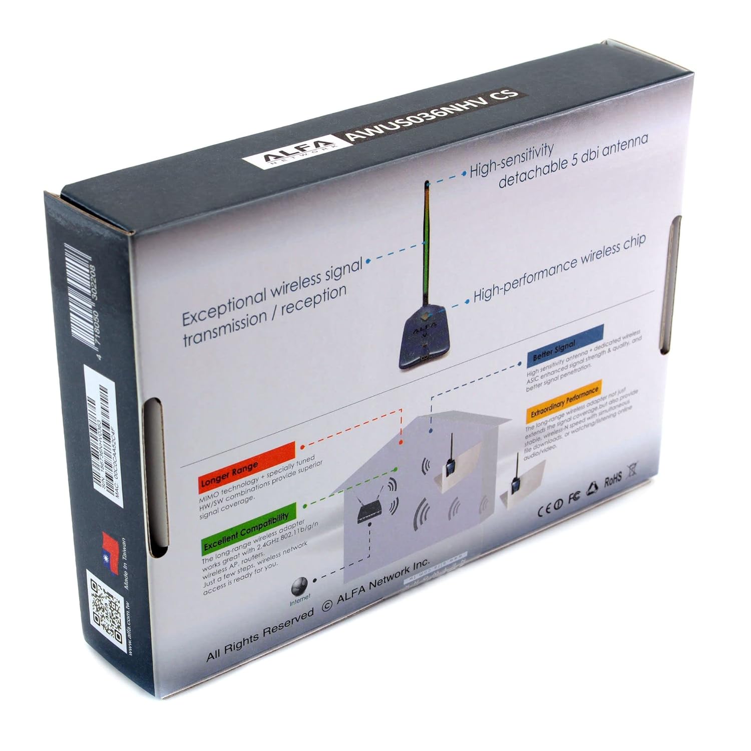 Alfa AWUS036NHV IEEE 802.11/b/g/n wireless Adapter