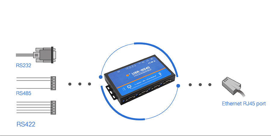 USR-N540 Industrial 4-port RS-232/422/485 Serial to IP Converter