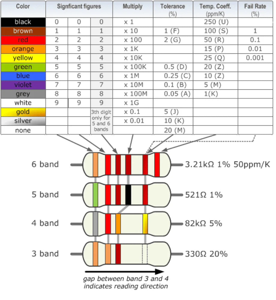 10M Ohm Resistor - (Pack of 10) - The Tech Depot