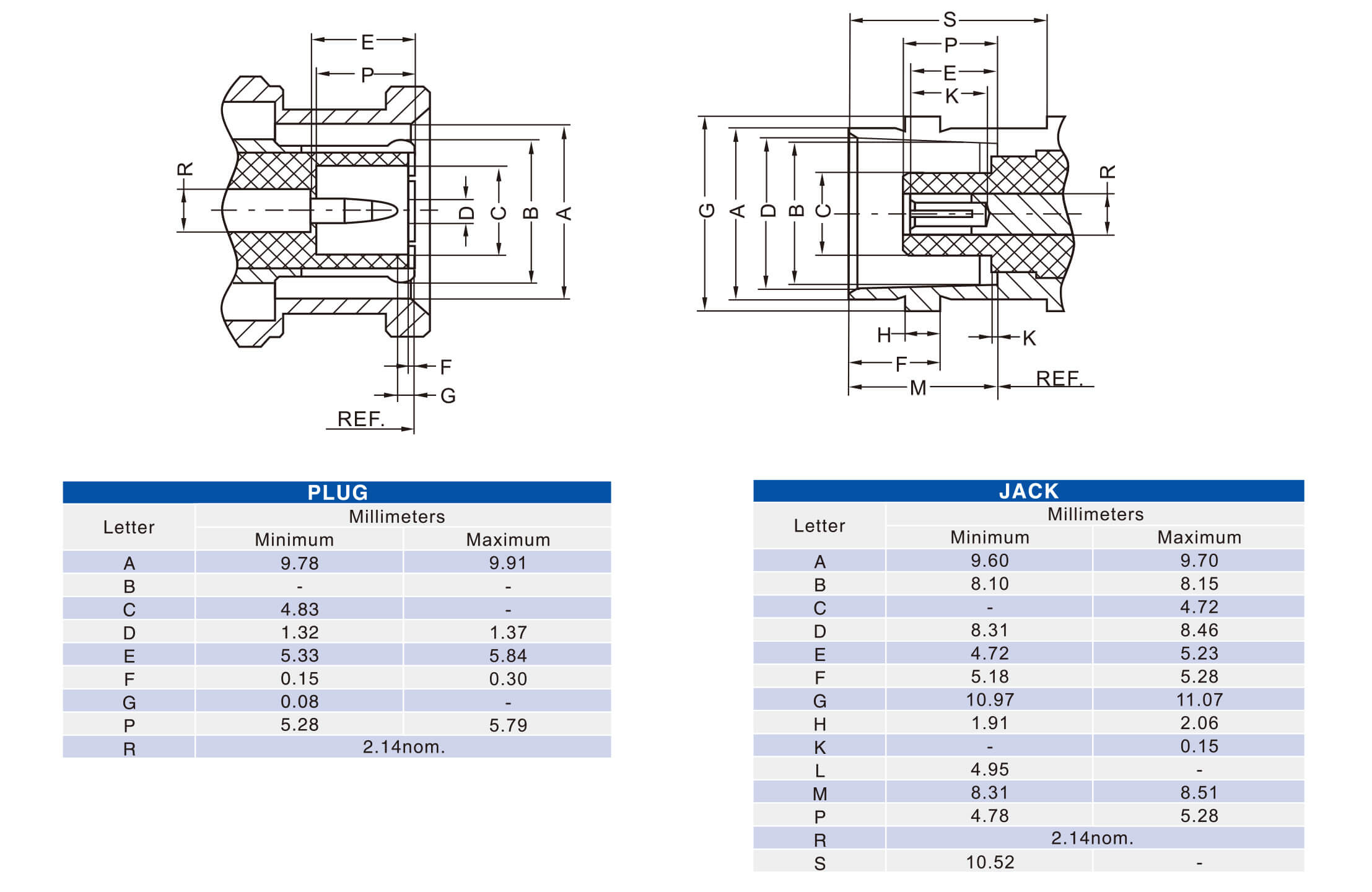 BNC Connector Female 50 Ohm Right Angled For PCB Mount