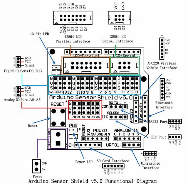 Arduino UNO Sensor Shield Expansion board V5