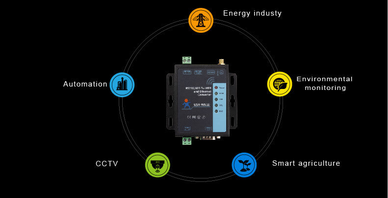 USR-W610 Industrial RS485/ RS232 to WiFi / Ethernet Converter