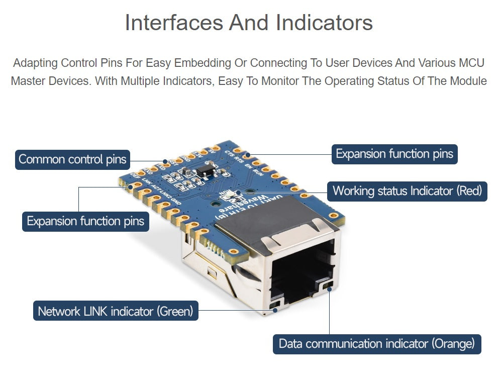 TTL UART to Ethernet Mini Module, Castellated Holes With Immersion Gold Design, Highly Integrated Packaging - The Tech Depot