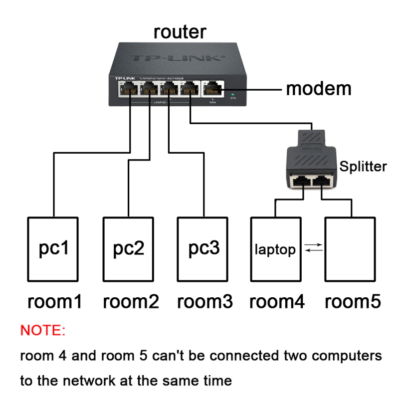 1 to 2 ways RJ45 female splitter connector LAN RJ45 cat6 cat5e cat5 - The Tech Depot