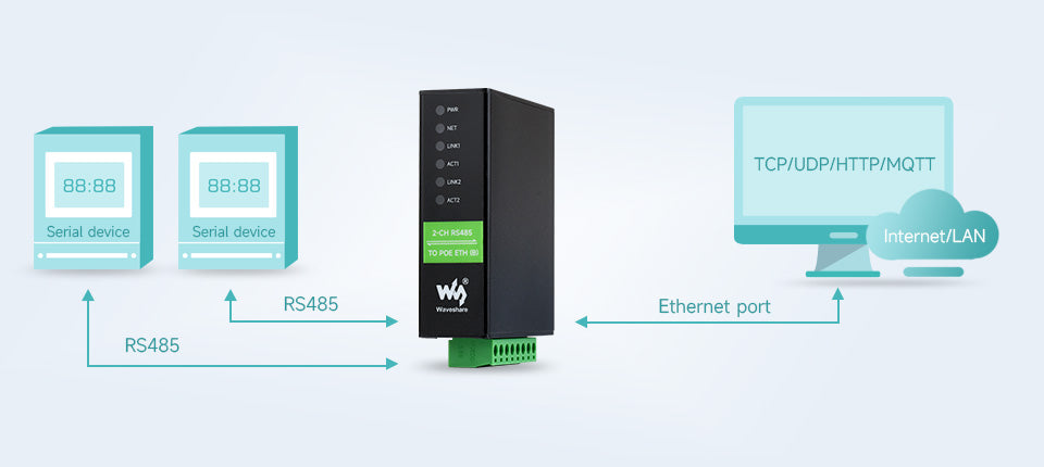 2-Ch RS485 to RJ45 Ethernet Serial Server, Dual channels RS485 independent operation With POE Ethernet Ports